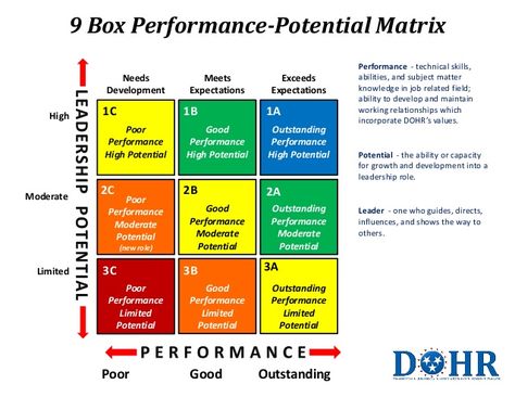 Performance Appraisal, Talent Development, Kanban Board, Leadership Management, Succession Planning, Business Leadership, Leadership Coaching, Business Analysis, Change Management