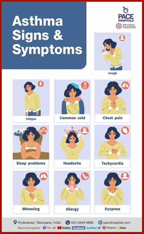 Bronchial Asthma, Home Remedies For Bronchitis, Best Cough Remedy, Asthma Remedies, Asthma Relief, Chronic Cough, Pulmonology, Asthma Symptoms, Lung Disease