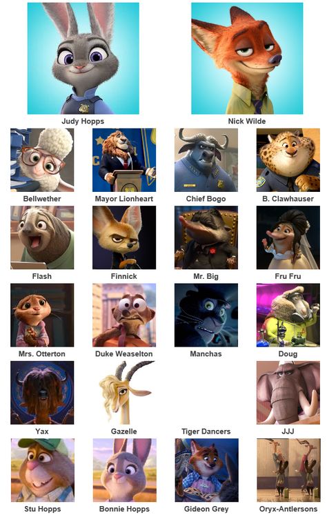 http://wildeandhopps.tumblr.com/characters Zootopia Character Design, Zootopia Wolf, Zootopia Costume, Zootopia Birthday Party, Zootopia Characters, Disney Zootopia, Judy Hopps, Disney Crossovers, Disney Art Drawings