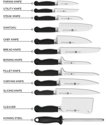 Food Safety And Sanitation, Culinary Lessons, Knife Guide, Best Chefs Knife, Creative Life Hacks, Culinary Cooking, Western Kitchen, Cooking Measurements, Knife Patterns