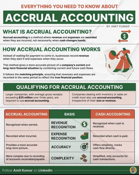 Accrual Accounting, Small Business Ideas Startups, Learn Accounting, Accounting Classes, Accounting Career, Accounting Education, Financial Statement Analysis, Accounting Basics, Accounting Course