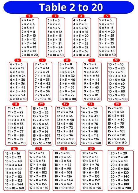 2 To 20 Table Chart, Doraemon And Nobita Friendship Wallpaper, Kids Learning Charts, Diwali Essay, Times Table Chart, Mind Test, Math Tables, Multiplication Tables, Happy Wedding Anniversary Wishes