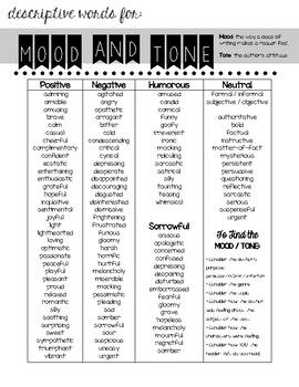 List of Mood / Tone Words - Handout for Students Tone Words List, Dictionary Activities, 3rd Grade English, Mood List, Poetry Anchor Chart, Ela Anchor Charts, Tone And Mood, Tone Words, Mood Words