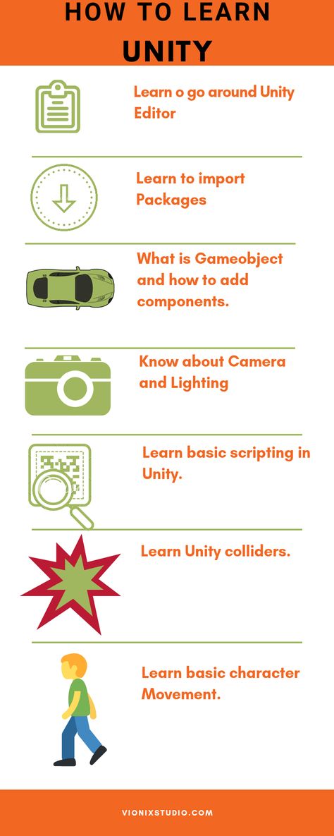 How to learn Unity and make your own game. Unity Development, Unity Game Development, Unity Tutorials, Make Your Own Game, Web Development Programming, Basic Physics, Infographic Inspiration, Game Programming, Indie Game Development