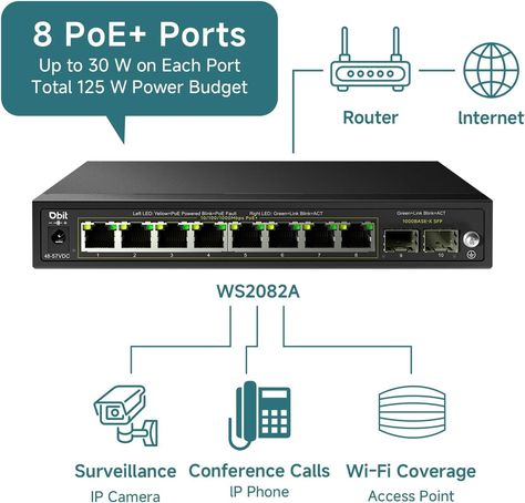 Amazon.com: DBIT 10-Port Gigabit Network Switch with 8 PoE+ Ports @125W with 2 Combo SFP Slots, Unmanaged PoE Switch, 802.3af/at Compliant, Desktop/Wall-Mount, Plug & Play, VLAN Mode, Metal Case Fanless (WS2082A) : Electronics Internet Router, Network Switch, Ip Camera, Router, Slots, Wall Mount, Budgeting, Electronics, 10 Things