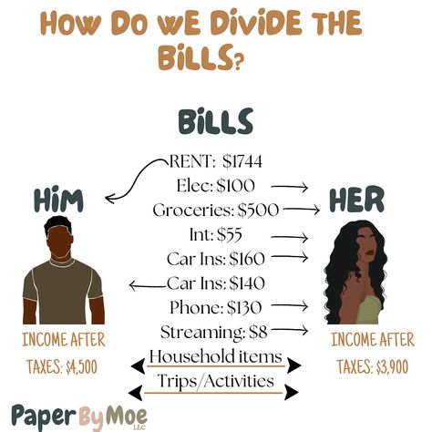 Splitting Bills With Spouse, Splitting Finances In Marriage, Saving For A Car In 6 Months, Bills Organization Ideas, Bill Pay Checklist, Money Saving Methods, Phone Bill, Money Saving Techniques, Money Strategy