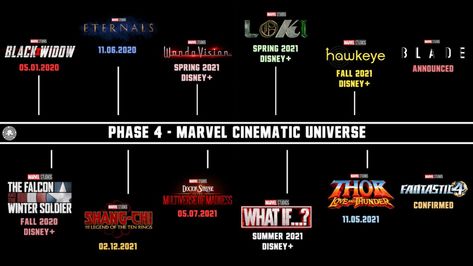 Marvel Details Phase 4 Slate at Comic-Con 2019 Marvel Halloween Costumes, Marvel Phases, Robert Downey Jr., Thor Love And Thunder, Marvel Wall, Love And Thunder, Kevin Feige, Phase 4, Top Anime