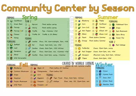 Stardew Valley Community Center Complete Guide - Imgur Community Center Bundles, Stardew Valley Community Center, Stardew Farms, Stardew Valley Layout, Stardew Valley Tips, Stardew Valley Farms, Valley Game, Stardew Valley Fanart, Farm Layout