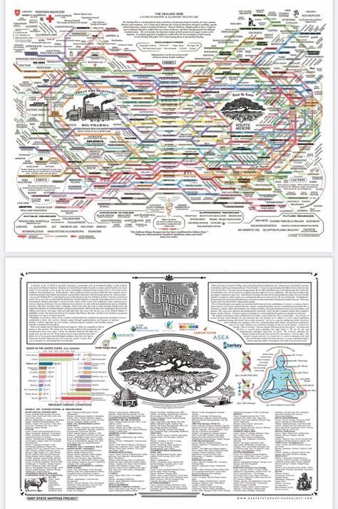 This Digital Prints item by JewelsbyRocco has 39 favorites from Etsy shoppers. Ships from United States. Listed on 27 Oct, 2023 Healing Web Map, The Healing Web Chart, The Healing Web, Healing Web, Forbidden History, Ancient History Facts, Sacred Science, Healing Codes, Body Map