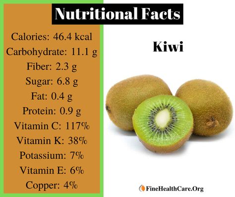 Kiwi Nutrition, Ketones Drink, Ray Peat, Food Nutrition Facts, Nutrition Diet, Herbalife Nutrition, Super Foods, Food Info, Food Nutrition