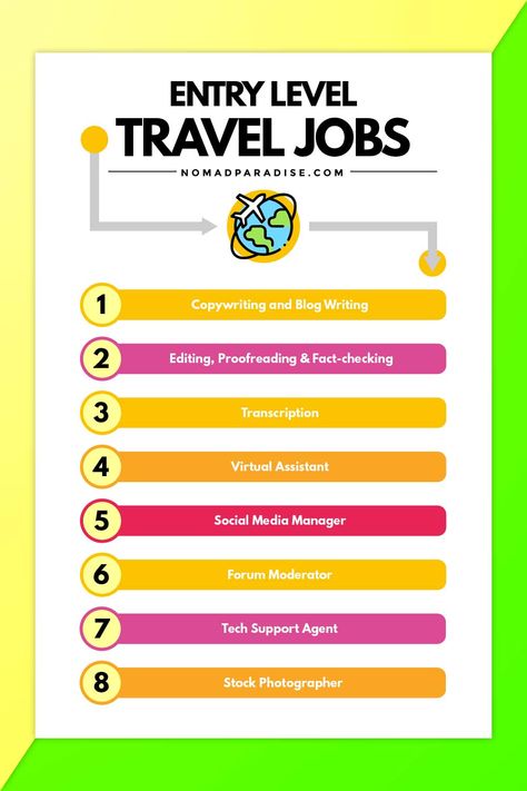 23 Travel Jobs Perfect for If You Want to Work and Travel the World Tour Guide Job, Medical Scribe, Technical Writer, Flight Booking, Travel Jobs, Technical Writing, Tourist Guide, Jobs For Teens, Editing Writing