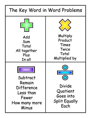 When working with word problems, a good place to start is to identify which operation you need to use. Students can often figure this out by looking for some key vocabulary words that indicate the... Algebra Formula, Math Terminology, Math Key Words, Math Terms, Math Vocabulary Words, Words Worksheet, Math Charts, Math Operations, Word Problem