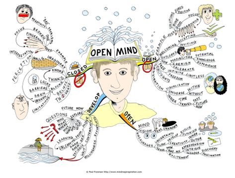 Mind Maping, Biblical Greek, Mind Map Examples, Peta Pikiran, Creative Mind Map, Mind Map Art, Map Inspiration, خريطة ذهنية, Mind Map Design