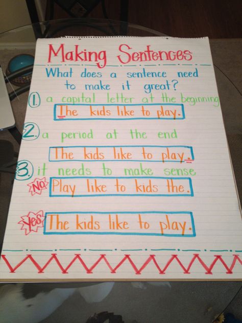 Making Sentences anchor chart Anchor Chart For Kindergarten, Anchor Chart 1st Grade, Sentences Anchor Chart, Setting Anchor Charts, Punctuation Anchor Chart, Sentence Anchor Chart, Learning Websites For Kids, Making Sentences, Phonics Cvc