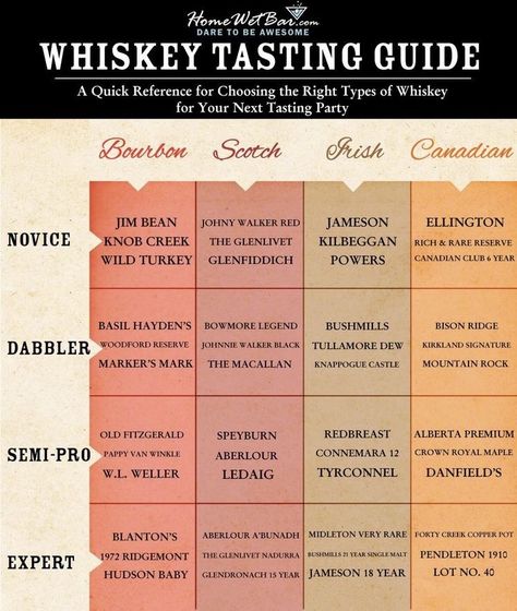 Whiskey Tasting Party, Beer Calories, Whiskey Party, Bourbon Tasting, Whiskey Girl, Whiskey Tasting, Whisky Tasting, Whiskey Bar, Whiskey Drinks