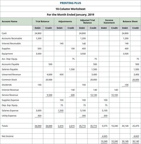 Accounting 8 Column Worksheet Template - To be specialized and organized, you need to make use of a Worksheet Template. Using this, all of your plans is going to be organized well as well as neatly. A bonus, you see the following Worksheet Templates professional website simply because there are millions…  by exceldomus.com | #Accounting8ColumnWorksheetTemplate | https://exceldomus.com/accounting-8-column-worksheet-template/ Accounting Worksheets, Accounting 101, Trial Balance, Accounts Payable, Net Income, Income Statement, Be Organized, Financial Accounting, Balance Sheet