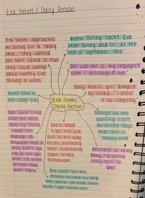 How To Revise For Mocks, Gcse Study Tips, Revision Cards Ideas, Eva Smith Revision, English Revision Notes Gcse, Year 11 Revision, English Gcse, English Revision Notes, Gcse Notes