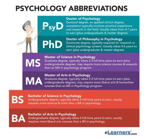 Clinical Psychology Career, Dream Psychology, Learning Psychology, Psychology Careers, Psychology 101, Psychological Tips, Ap Psychology, Psychology Notes, Psychology Studies