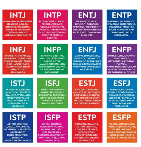 How the Myers-Briggs Type Indicator Works: 16 Personality Types 2 Personality Types Test, Personality Type Quiz, Character Test, Briggs Personality Test, Free Personality Test, Myers Briggs Test, Types Of Psychology, Meyers Briggs, Mbti Test