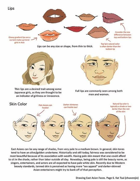 6/8 Drawing Reference Photos, Asian Faces, Character Designing, Art Advice, Drawing Faces, Anatomy Reference, Reference Photos, Digital Art Tutorial, Art References