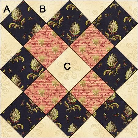 Designer Tidbits: Barbara Brackman + Album Quilt Block - The Jolly Jabber Quilting Blog Barbara Brackman Quilts, Album Quilt, Free Quilting Patterns, Sewing Creations, Quilting Videos, Keepsake Quilting, Fat Quarter Quilt, Signature Quilts, Applique Quilt Patterns