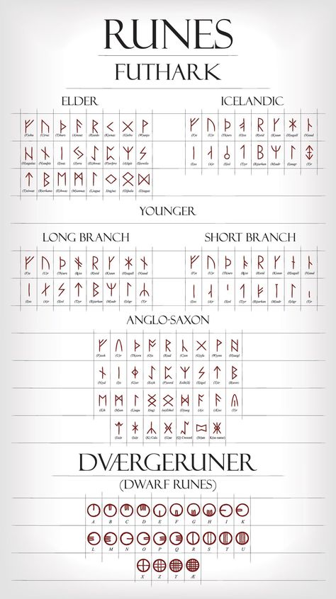 Old Norse Alphabet, Dnd Rune Magic, Ruin Alphabet, Study Of Ancient Runes Aesthetic, Bindrunes Meaning, Out Of Reach Aesthetic, D&d Symbols, Old Norse Language, Norse Pagan Tattoo Ideas