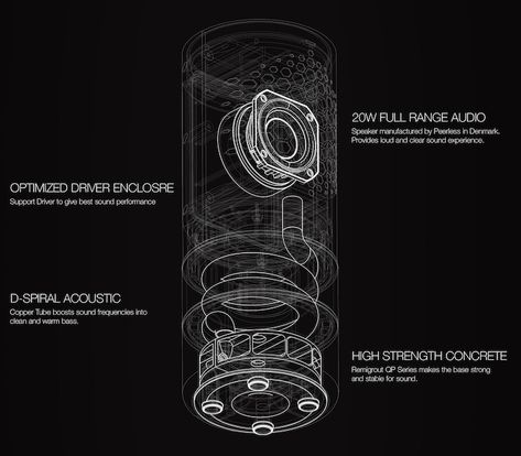 Pavilion : Wireless Speaker & D-Spiral Acoustic System by Hult Design — Kickstarter Blog Website Design, Graphic Artist Designer, Dm Design, Data Design, Audio Design, Native Design, Speaker Design, Wireless Speaker, Electronics Design