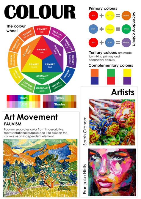 Art Formal Elements Display and Teaching Posters by greeneyv - Teaching Resources - Tes Elements Of Art Space, Formal Elements Of Art, Elements Of Art Color, Elements Of Art Line, Art Room Posters, Art Handouts, Teaching Posters, Art Theory, Elements And Principles