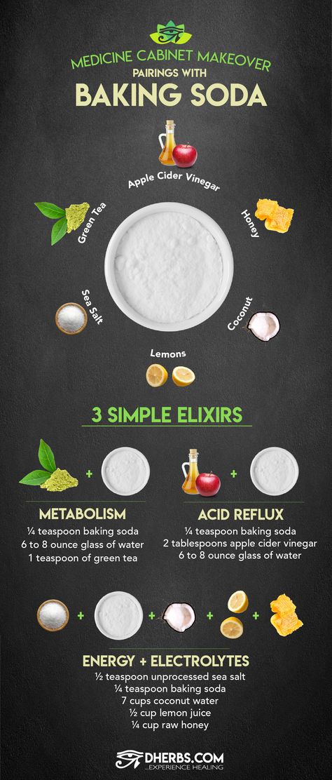 Baking soda is the household name for sodium bicarbonate. Although it is used for baking, many people keep it stocked at home for its healing properties. Here are a few mix & match ingredients you may have that work as pairings for herbal medicines.  https://www.dherbs.com/articles/7-uses-for-baking-soda-outside-of-the-kitchen/ Apple Cider Vinegar Tea, Medicine Cabinet Makeover, Baking Soda Health, Alkaline Water Benefits, Liver Diet, Baking Soda Beauty Uses, Apple Tea, Vinegar And Honey, Bicarbonate Of Soda