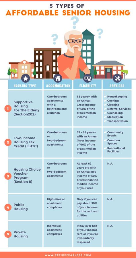 The best place to start finding low-income senior housing is by contacting your local public housing agency or HUD office. Senior Housing Community, Senior Housing Architecture, Housing Assistance, Grind Mode, Senior Citizen Housing, Commercial Building Plans, Low Income Apartments, Safety Topics, Low Income Housing