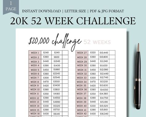 Stay motivated while you save up to meet your financial goals - Save $20,000 with this 52 Week Challenge! Color in 1 per week and watch the savings add up. Comes with 2 BONUS cash envelopes. Just download and print! 20000 In 52 Weeks, 50 000 Savings Challenge, Save 50000 In A Year, 20000 Savings Challenge In 52 Weeks, 50000 Savings Challenge, Every 2 Weeks Saving Plan, 20000 Savings Challenge, 52 Week Money Saving Challenge, Saving Methods