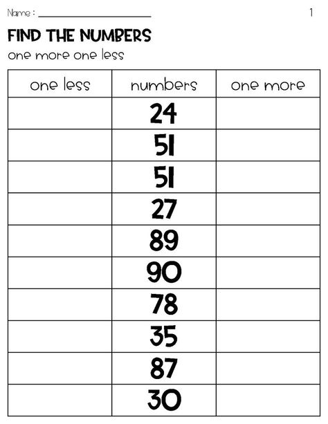 Students will mentally find one more and one less from a given number.This worksheet helps students practice finding one more and one less than a given 2 digit number using these differentiated worksheets 10 More 10 Less Worksheet, Number Handwriting, Ten More Ten Less, Math Signs, Math Addition Worksheets, Handwriting Practice Worksheets, Addition And Subtraction Worksheets, First Grade Worksheets, Kids Math