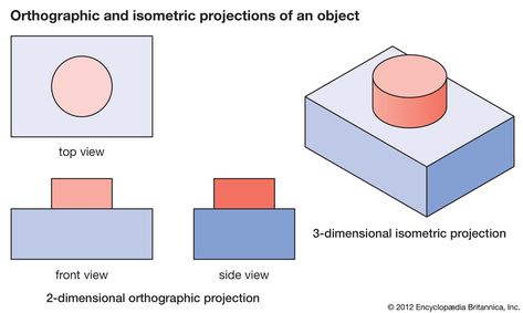 Orthographic projection | engineering | Britannica Isometric Sketch, Orthographic Projection, Orthographic Drawing, Isometric Drawing, Engineer Prints, Drawing Examples, Good Presentation, Drawing Exercises, Diagram Design