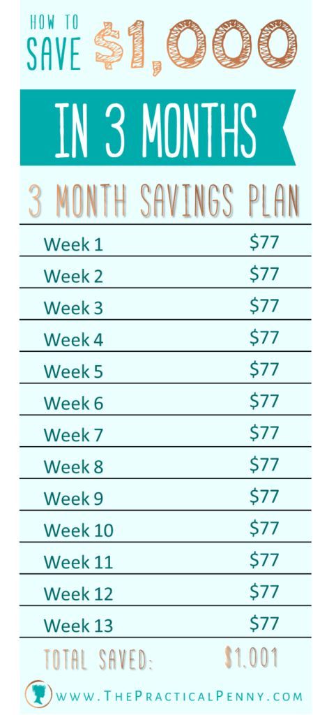 Money savings challenges for 2018! Top 10 fun and realistic money challenges to save money for an emergency fund or little extras. Includes 52 week money challenge, monthly savings challenges, savings printables and more! Developement Personnel, 52 Week Money Challenge, Money Saving Plan, Money Saving Strategies, Money Challenge, Budget Planer, Budget Saving, Money Saving Challenge, Savings Plan