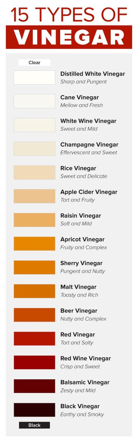 Types Of Vinegar, Champagne Vinegar, Vinegar Uses, Culinary Techniques, Ayurvedic Healing, Sherry Vinegar, Distilled White Vinegar, Food Preservation, Cooking Ingredients