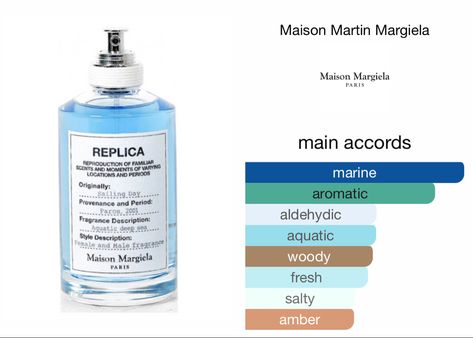 Sailing Day Replica, Replica Sailing Day, Fragrances Perfume Men, Parfum Collection, Perfume Men, Perfume Notes, Best Mens Cologne, Fragrance Lab, Maison Margiela Replica