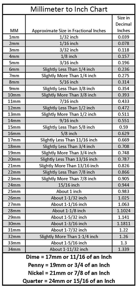 Millimeters To Inches Conversion Chart, Conversion Chart Math, Conversions Chart, Fraction Chart, Measurement Conversion Chart, Measurement Conversion, Metric Conversion Chart, Metric Conversion, Chart Tool