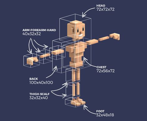 Blocky Character Design, Blockbench Character Models, Voxel Character, Pencil Sketches Techniques, Blockbench Models, 3d Pixel Art, Voxel Games, Cube World, Voxel Art