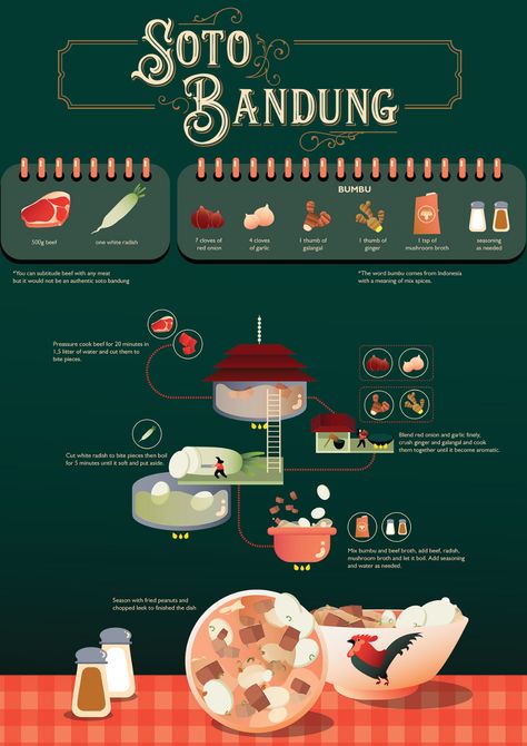 Food Infographic Design, Soto Bandung, Tea Infographic, Infographic Ideas, Tea Sandwiches Recipes, Illustration Infographic, Pembuat Roti, Recipe App, Process Infographic