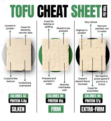 Beat Tofu Recipe, Substitute For Tofu, Tofu Beginners Recipe, Tofu Cooking Tips, New Vegetarian Tips, How To Use Tofu In Recipes, Protein Tofu Recipes, How To Prepare Tofu For Salads, Beginner Tofu Recipes