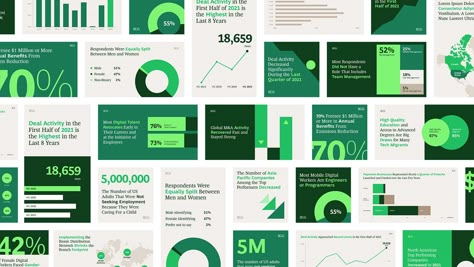 BCG Data Visualization :: Behance Data Visualization Social Media, Unique Infographic Design, Digital Annual Report Design, Data Design Layout, Iconography Design, Bento Design, Data Presentation, Data Visualization Infographic, Presentation Deck