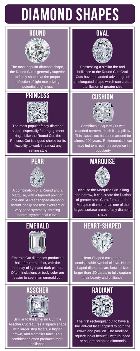 Get all your diamond shape questions answered here Diamond Chart, Diamond Facts, Aesthetic Names, Romantic Proposal, Jewelry Education, Diamond Guide, Diamond Education, Custom Engagement Ring, Diamond Shape