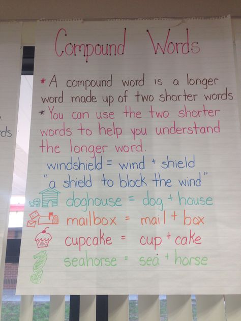 Compound words anchor chart Compound Words Anchor Chart, Compound Words Activities, Writing Development, Kindergarten Anchor Charts, Classroom Anchor Charts, Teaching Spelling, 2nd Grade Ela, Teaching English Grammar, Teaching English Online