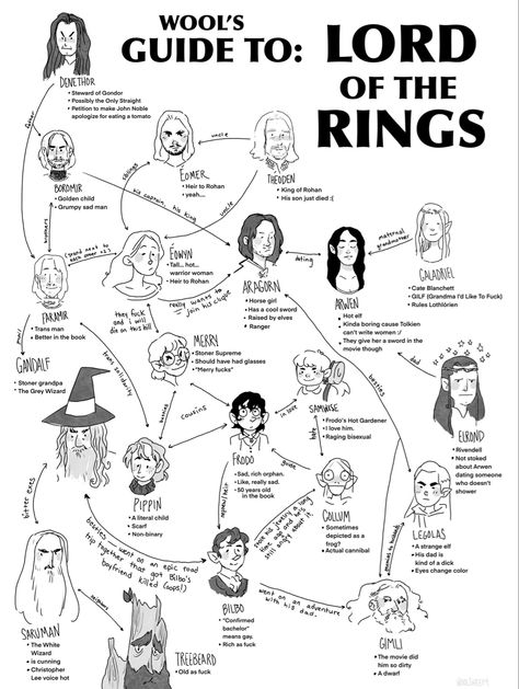 Lotr Characters, Legolas And Gimli, John Noble, Journey Map, Lotr Funny, Frodo Baggins, Tolkien Art, Lotr Art, Journey Mapping