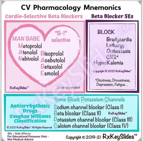 Cardiac Physiology, Anti Arrhythmic Medications, Cardiac Glycosides Pharmacology, Antihistamine Pharmacology, Pharmacology Nursing Flashcards, Pharmacology Nursing Study Notes, Pharmacology Nursing Study, Pharmacology Mnemonics, Nursing Flashcards