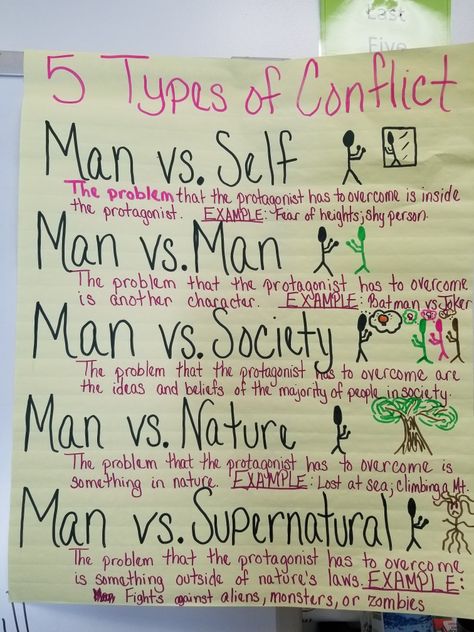 Man Vs Society Conflict, Types Of Protagonists, Book Conflict Ideas, Man Vs Man Conflict, Conflict Ideas, Man Vs Society, Story Conflict, Character Conflict, What Colors Represent