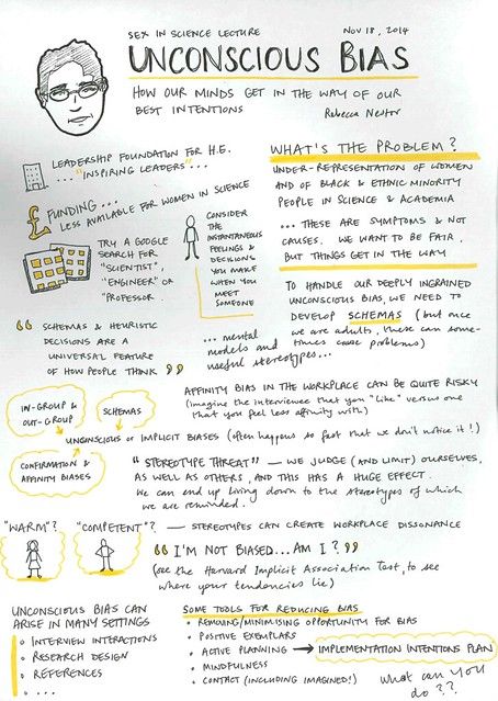 Unconscious Bias, Diversity Activities, Psychological Tips, Cultural Competence, Logical Fallacies, Psychology Notes, Diversity Inclusion, Equality And Diversity, Life Coach Training