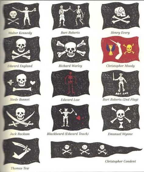 Venez découvrir sur notre boutique Jolly Roger d'authentique drapeaux pirates. Nos Pavillons noirs ont appartenus à des pirates célèbres tel que Barbe Noir dit Edward Teach, Bartholomew Roberts, Jack Rackham, Sam Bellamy, Stede Bonnet, Emmanuel Wynne et bien d'autres encore.
Personnalisez votre décoration avec un drapeau pirate et plongez dans l'univers des boucaniers et corsaires. Pirate Flag Tattoo, Pirate Symbols, Symbols Tattoos, Pirate Illustration, Pirate Flags, Pirate History, Shaun Tan, Stede Bonnet, Skulls And Bones