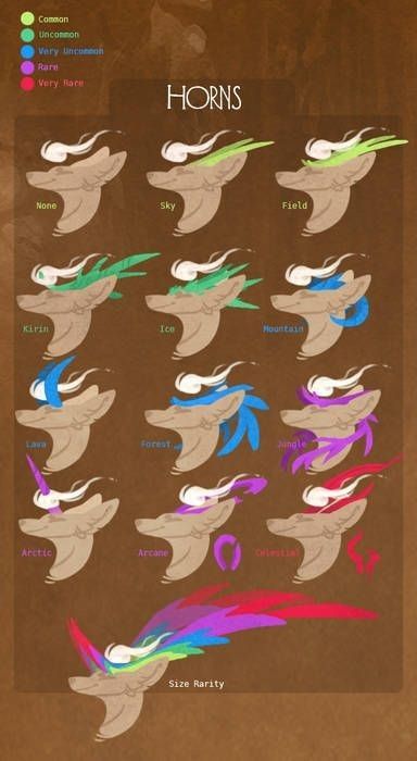 Character With Animal Ears, Dragon Ears Drawing, Fantasy Ears, Dragon Ears, Closed Species, Paper Dragon, 2560x1440 Wallpaper, Drawing Ideas List, Dragon Sketch