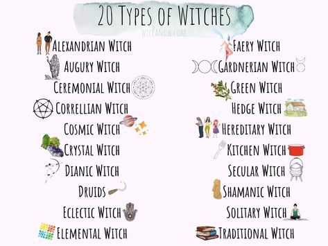 The Different Types Of Witches, Different Types Of Witches, Types Of Witches, Types Of Witchcraft, Lunar Witch, Wiccan Magic, Witch Spirituality, Grimoire Book, Spiritual Journals